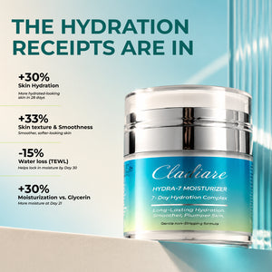 Hydra 7 Hydration Moisturizer 50 ml