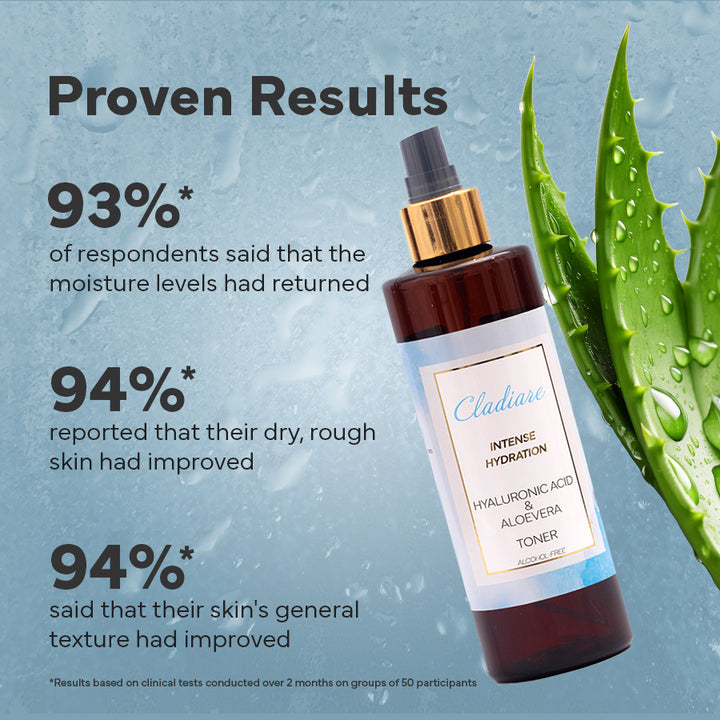 Proven results Intense Hydration Toner - Cladiare Intense Hydration Toner - Cladiare Switzerland