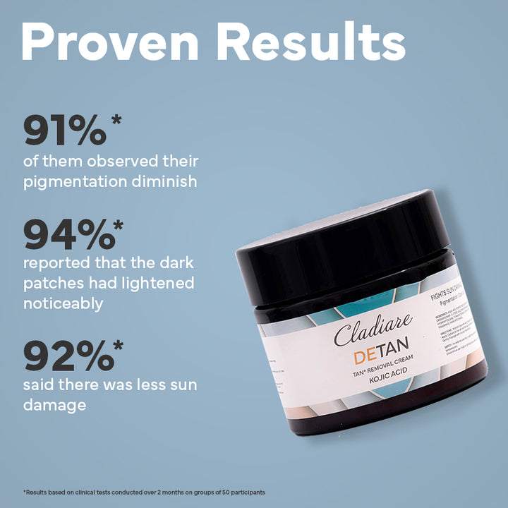 Proven results Kojic Acid Skin Lightening Cream - Cladiare Detan Cream - Cladiare Switzerland