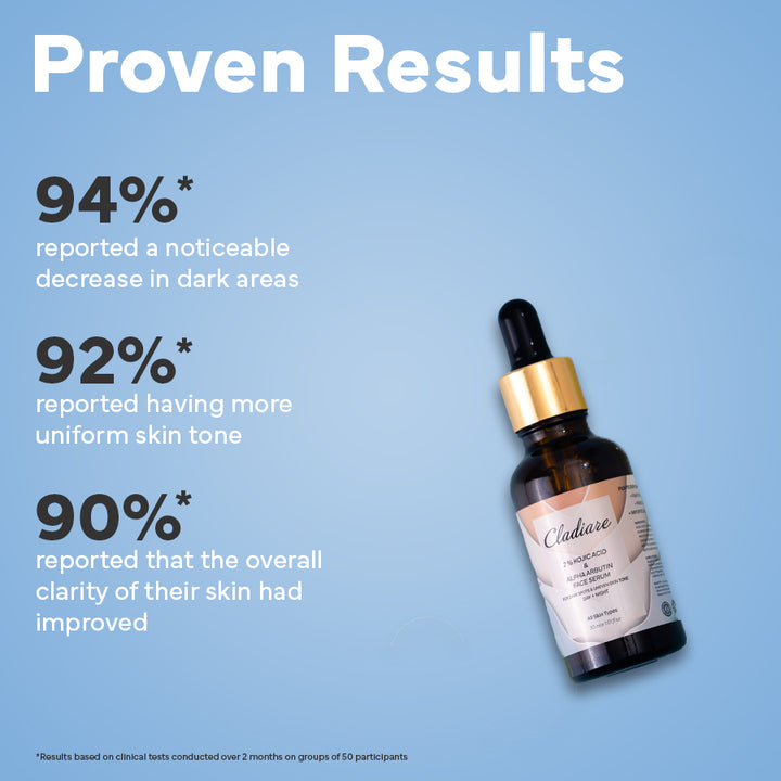 Proven results Kojic Acid Serum - Cladiare Kojic Acid Serum - Cladiare Switzerland